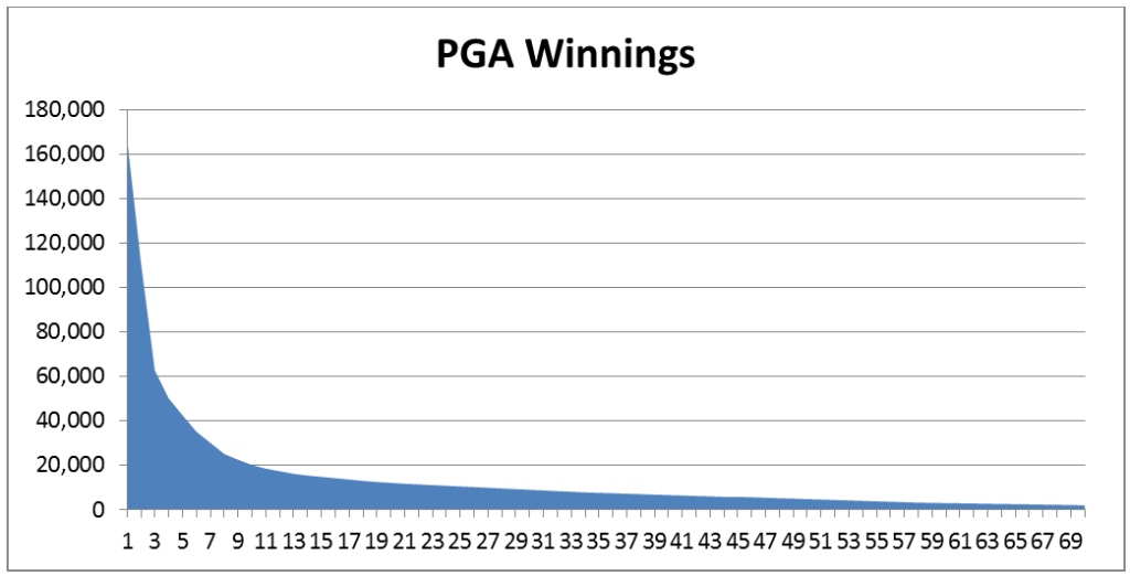 PGA