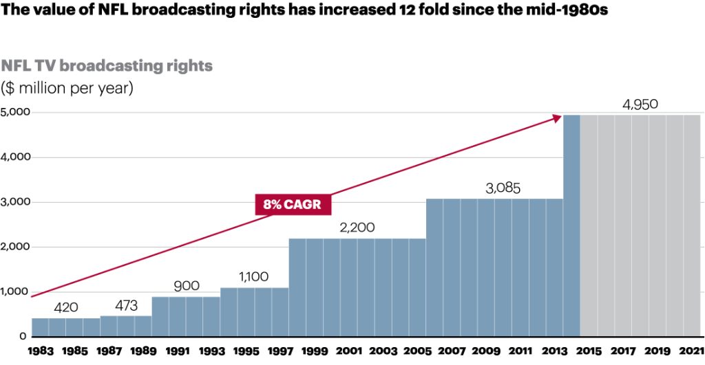 biggesttvrightsdeals