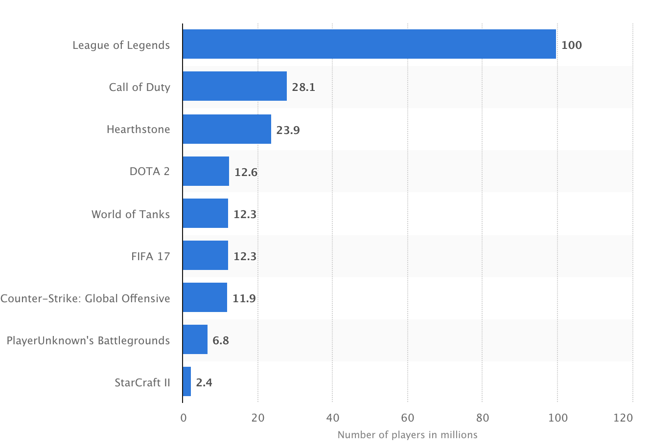 highest earning esports players