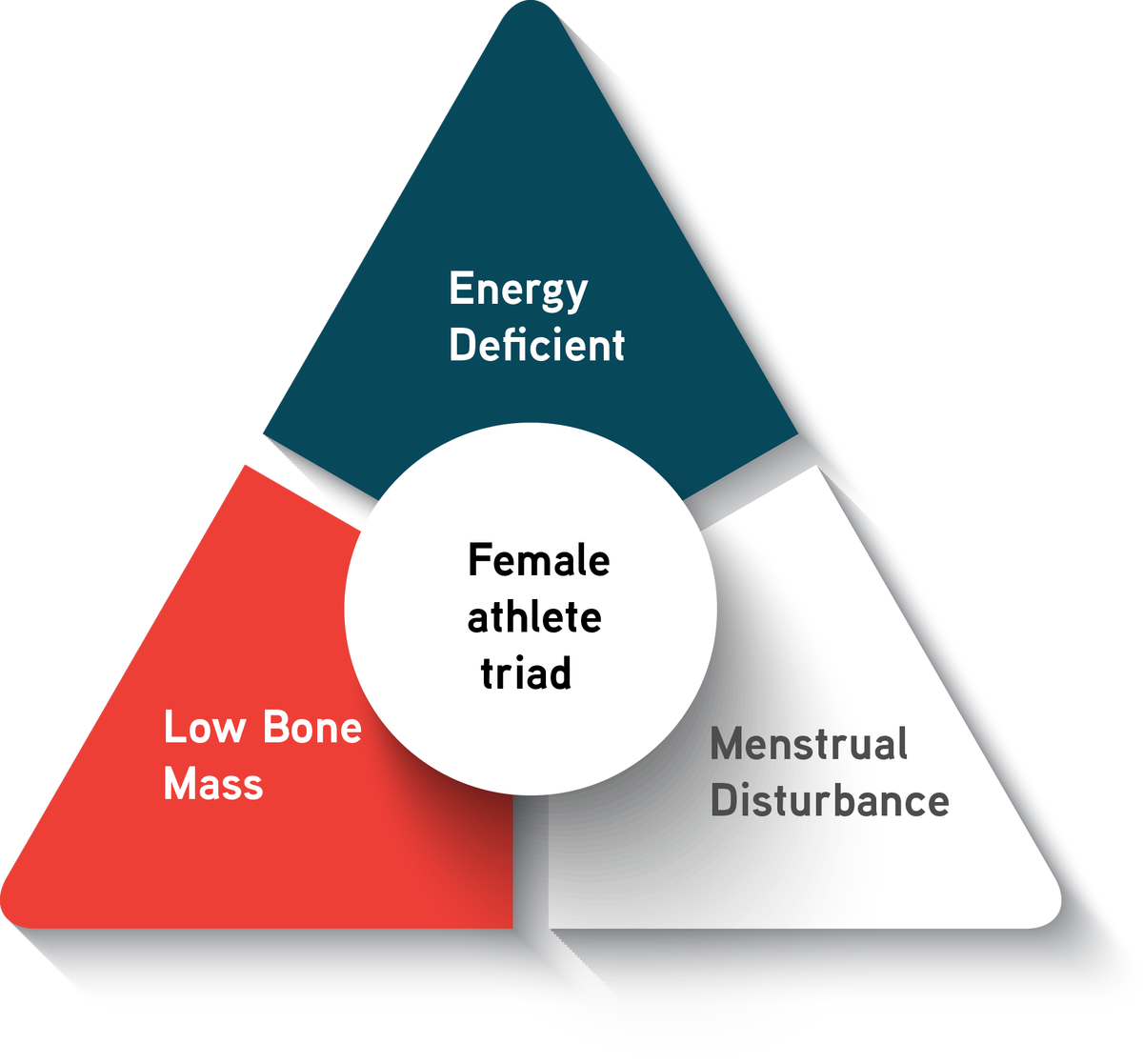 femaleathletetriad