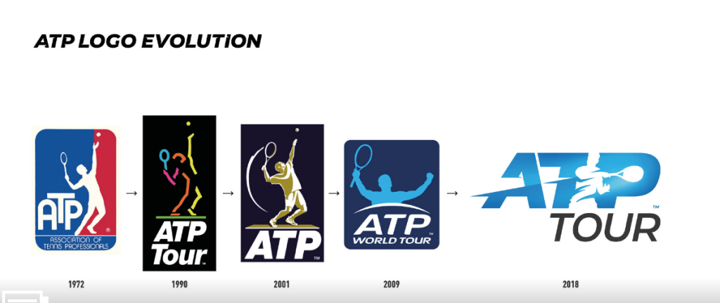 ATP World Tour